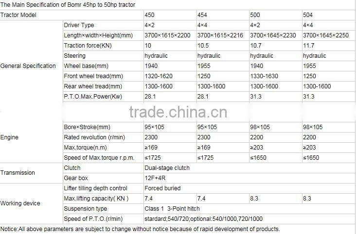 BOMR 550 with Sunroof