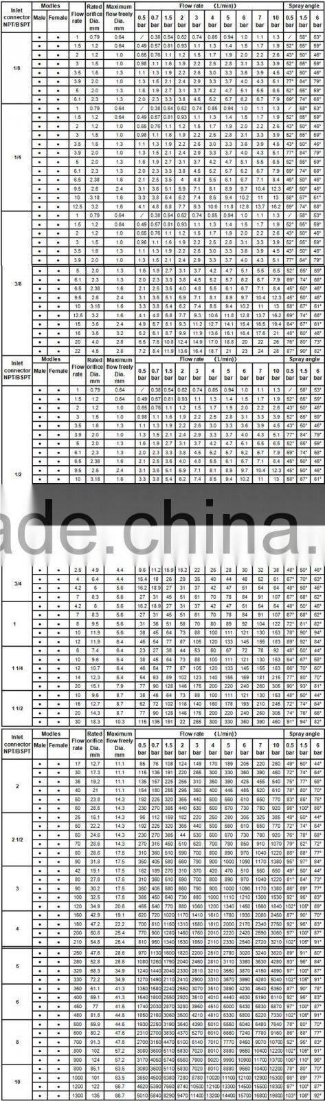 Stainless steel ss or brass or PVC plastic solid full cone water spray jet nozzle