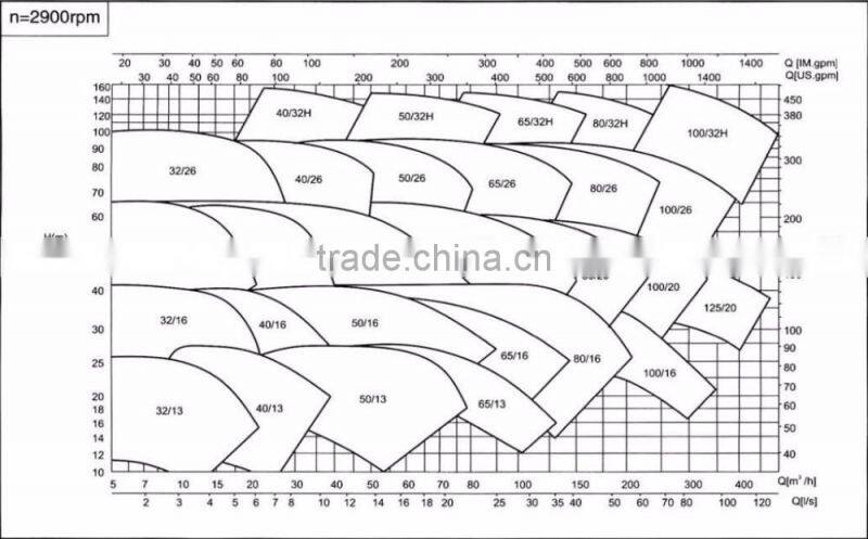 diesel engine driven end suction centrifugal pump
