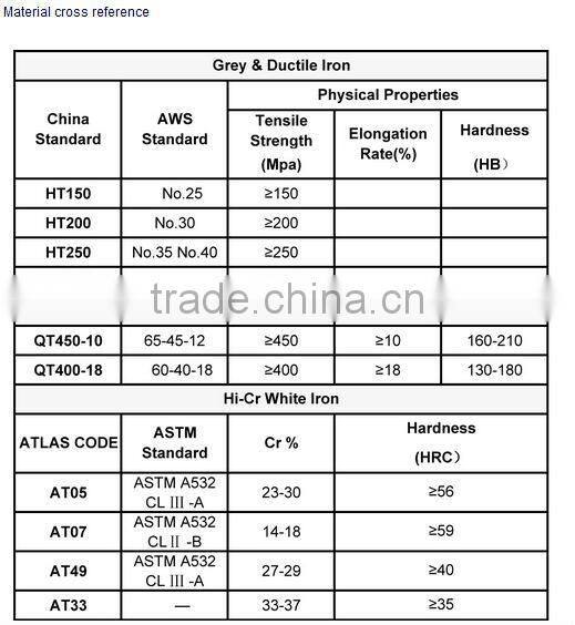 Pump Parts, Pump Rotor, Pump Bearing Assembly