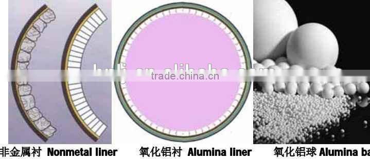 Batch ball mill with ceramic liner with competitive price