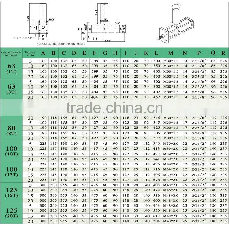 JULY Upmarket 20 ton hydraulic cylinder for door