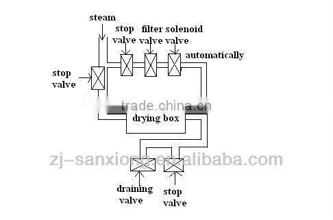 Sanshon STJ Fruit and Vegetable Box Food Dryer