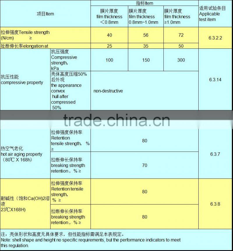 HDPE drainage board with dimples for roadbed drainage material