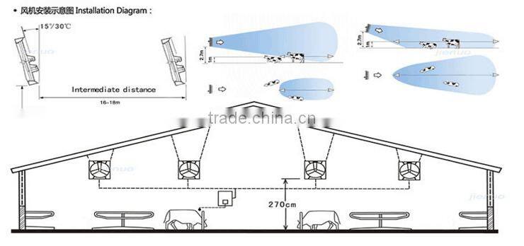 Professional stainless steel automatic shutter exhaust fan blades