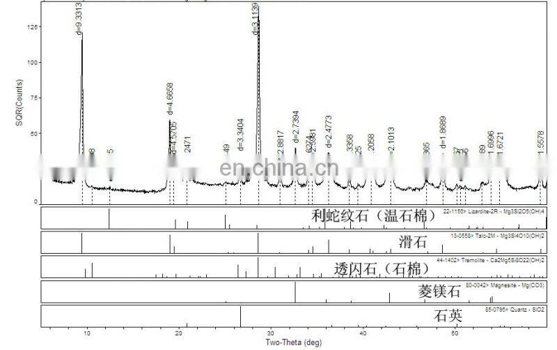New xrd x-ray diffract machine price