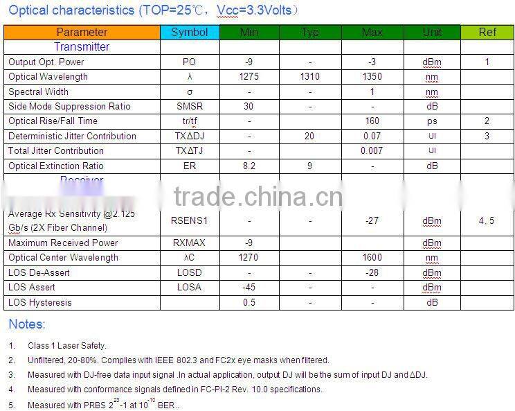 2.5G 1310nm 20Km SFP Transceiver with Hot-pluggable SFP footprint