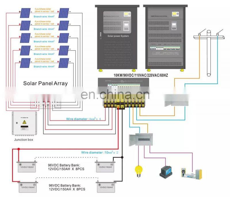 commercial 5kw off grid solar 3 phase complete set solar energy system generator grid all in one 2.5 kw for home