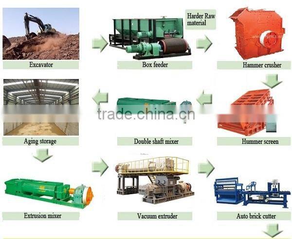 cheap clay brick production line in china