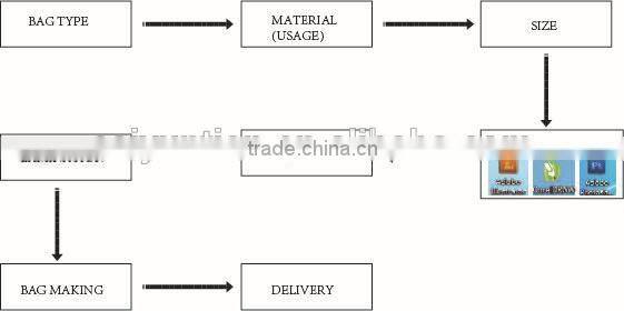 Plastic pets food packaging bag, flat bottom pets food bag, Resealable Aluminum doypack bags