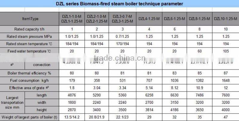 DZL Serious High Quality Low Pressure Biomass Wood Pellet 2 ton Steam Boiler