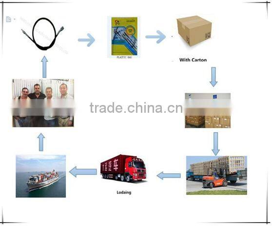 QUality flexible outer casing for cables, with linner , without linner , double spring meter cable outer casing push pull cable