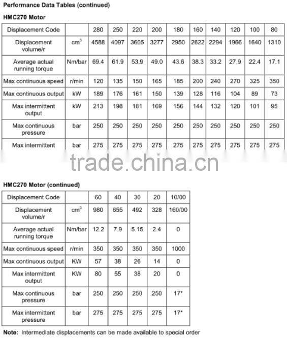 Staffa HMB/HMC series hydraulic piston motor