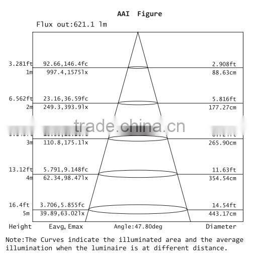 CE&Rohs approval Cree&epistar Track Ceiling Cob Led 10w light with 3 years warranty