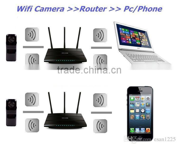 WiFi spy camera Mini DV Wireless IP Camera Hidden camcorder Video Recorder mini DV NEW MD81