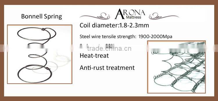 Customized size hot sale mattress 190x90 bed mattress giant ortho mattress