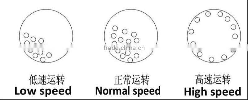 Hot sale high quality rod milling
