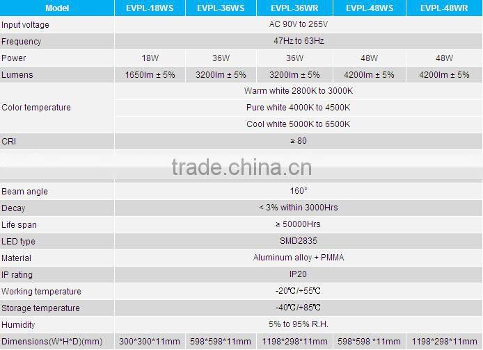 EverExceed New Arrival 18W ~ 48W Ceiling Panel LED Light