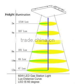 Good quality 60w gas station led canopy explosion proof lights