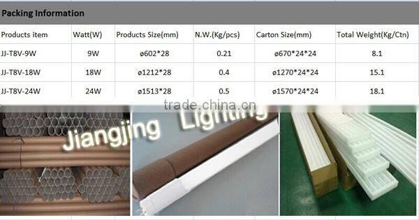 CE ROHS Approved Aluminum 110lm/w 4 feet 1200mm 18W LED Tube Light