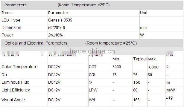 high power 1 led SMD3535,3w,12v,round lens,ABS; beautiful and strong quality injection led module