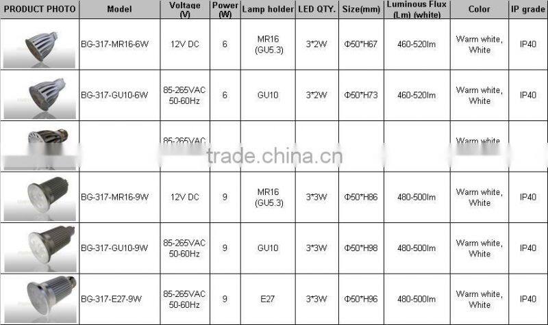 High efficency GU10 6W LED Lighting Fittings