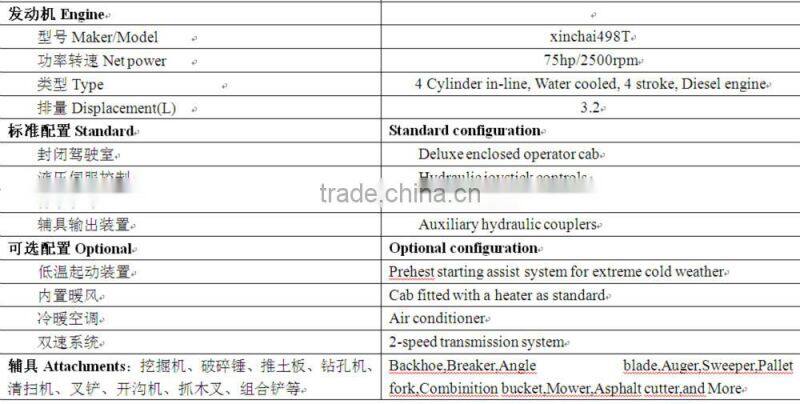 gnhc65gh skid steer loader with 950kg capacity with all kinds of attachments