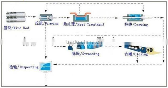 ungalvanized steel wire cable 6*19s fc