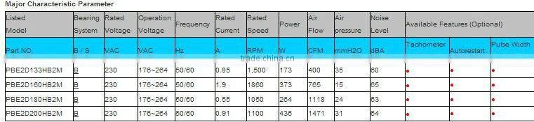 PSC ECAC Dual Inlet Blower:205x219x272mm