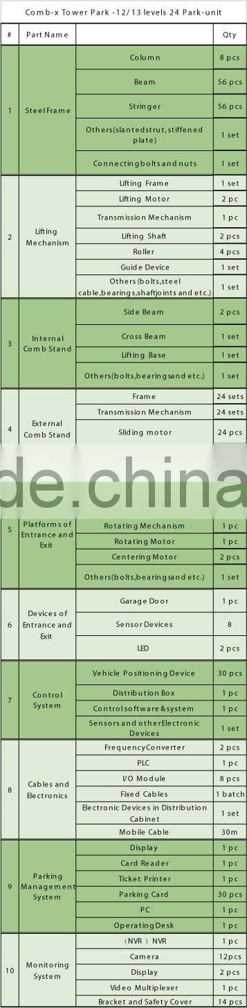 Automated Tower Parking System