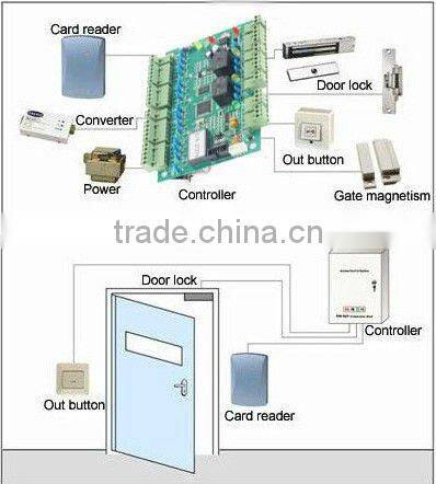 KO-C1 Tcp/ip card reader access control