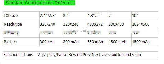 7 inch customized printing video brochure card for gift ,invitation ,business