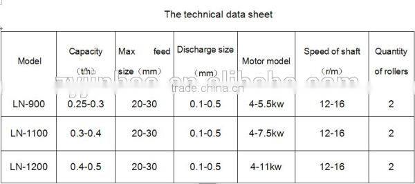 Super Power Grinding Wet Pan Mill