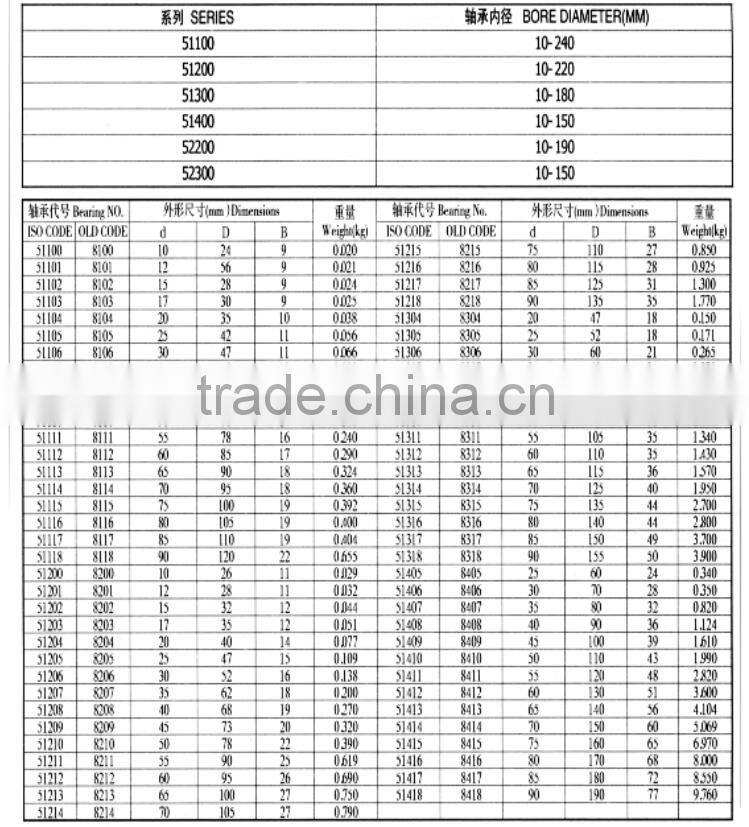 51104 Thrust Ball Bearing