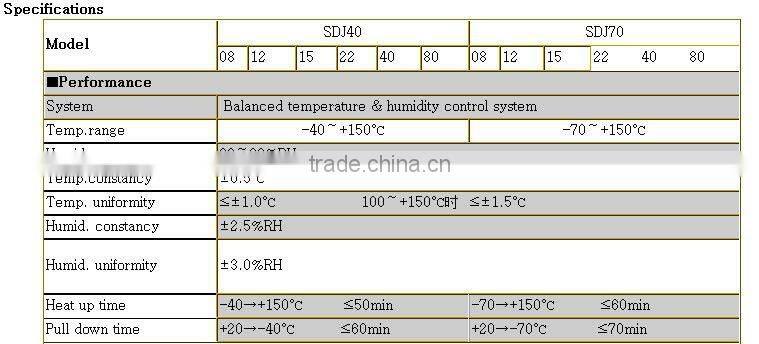 Programmable Constant Temperature & Humidity test cabinet supplier