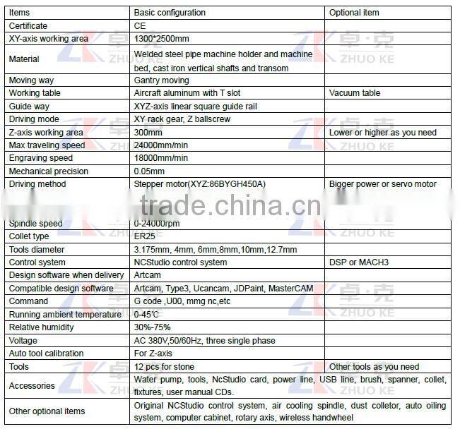 PCI NcStudio Controller Stone CNC Router Machine ZK-1325 With 5.5KW Big Power Water Cooling Spindle&Hybird Servo Motor