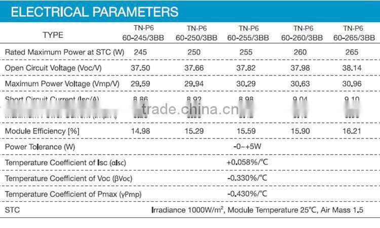 Top brand POLY solar panel 250W manufacturer in china