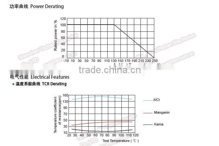 Alloy Shunt Resistors(Type SBB) for power source