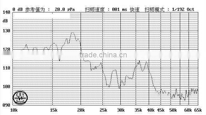 Outdoor Ultrasonic Speaker(waterproof)