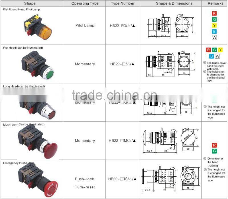 ONPOW 2 position selector switch(HB22-11X,CE,CCC,ROHS)