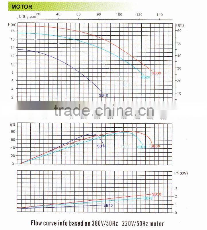 PIKES SB plastic Priming Swimming Pool Pump