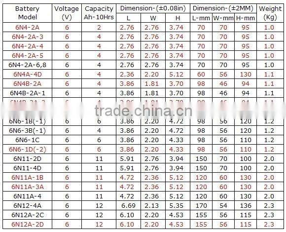 Motorbike Battery 6N4-2A-6