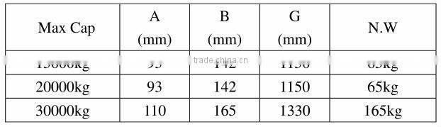 OCS-Z 20ton weighing scale