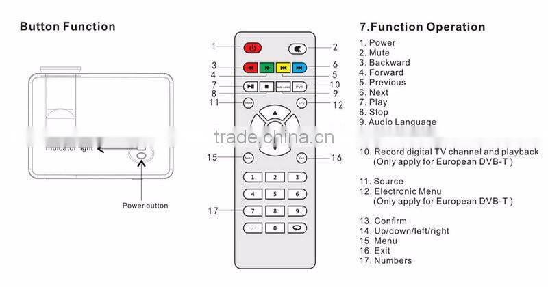 Perfect Gift RD-805 HDMI /AV/VGA/SD/USB Home cinema Mini Led video Projector