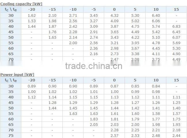 Copeland Compressor Scroll Compressor ZB19KCE-TFD