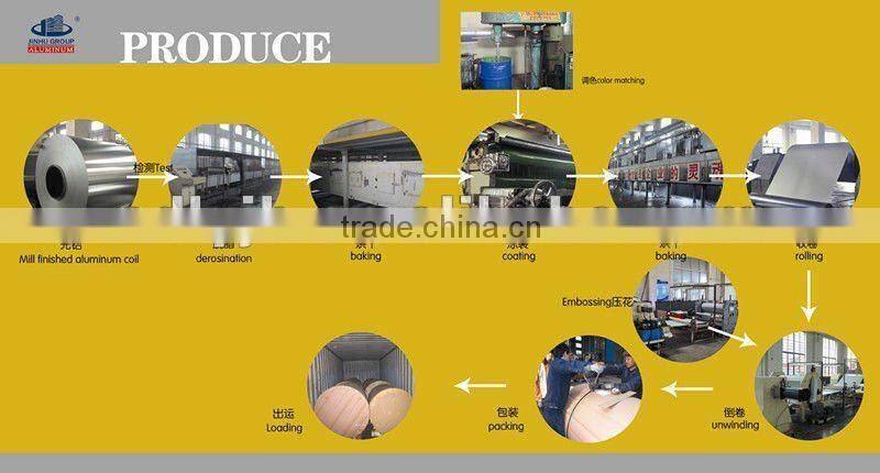 PE prepainted aluminium coil for ACP