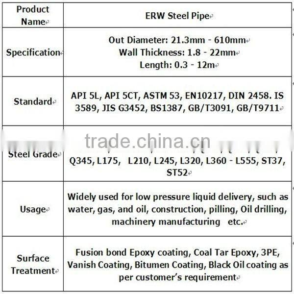 Erw Casing and Tubing Line Steel Pipe