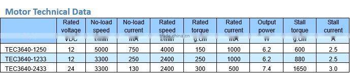 6v 12v 36mm brushless dc motor