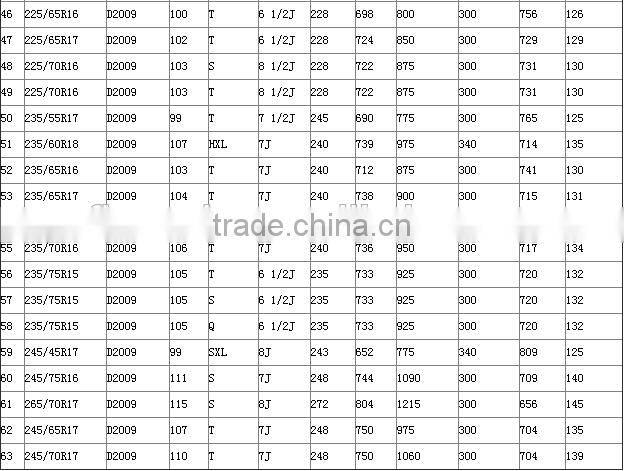 high performance ECE certificate winter tyre