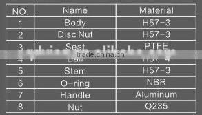 Mini Brass Ball Valve